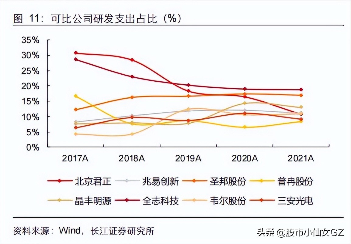 国产车规芯片龙头，乘新能源车的东风，发展迅速