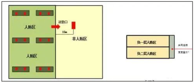 地下车库设计应该如何优化？