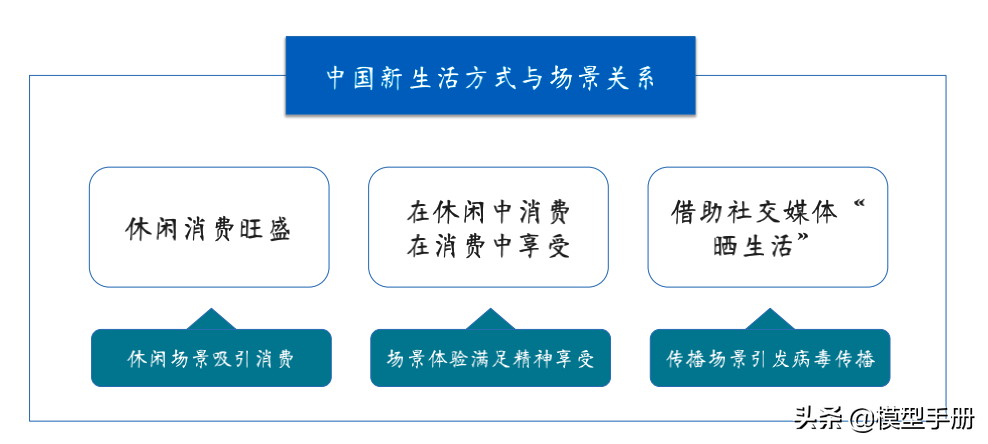 如何让你的产品更畅销，学会4个核心方法