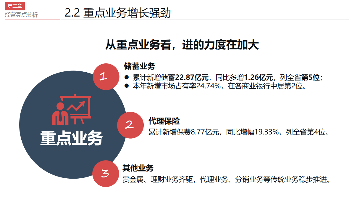 年末了！这才是老板想看的财务部年终总结报告（附财务报告模板）