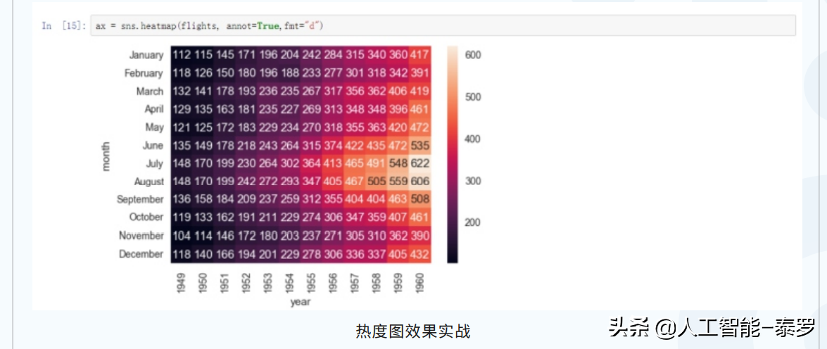 最近在学习yolov5(罕见！华为大神都力荐的“人工智能学习路线”，到底厉害在哪里？)