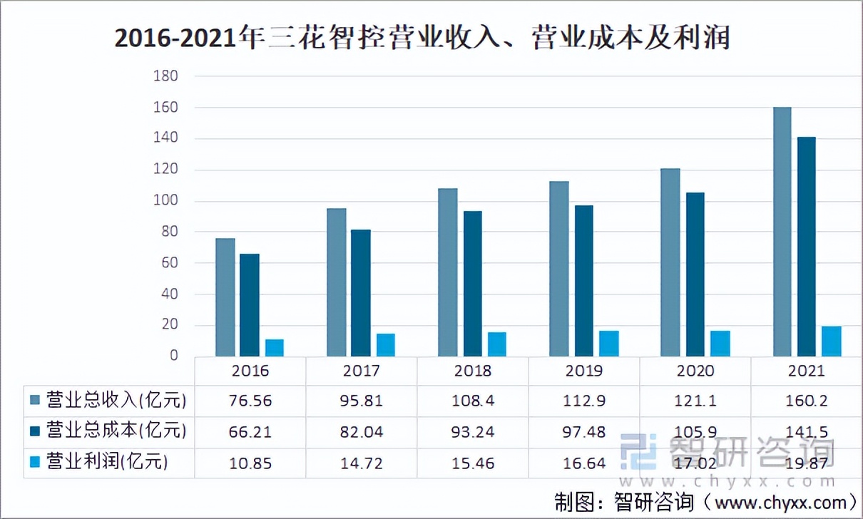 2022年中国电子膨胀阀行业运行现状及竞争格局分析「图」