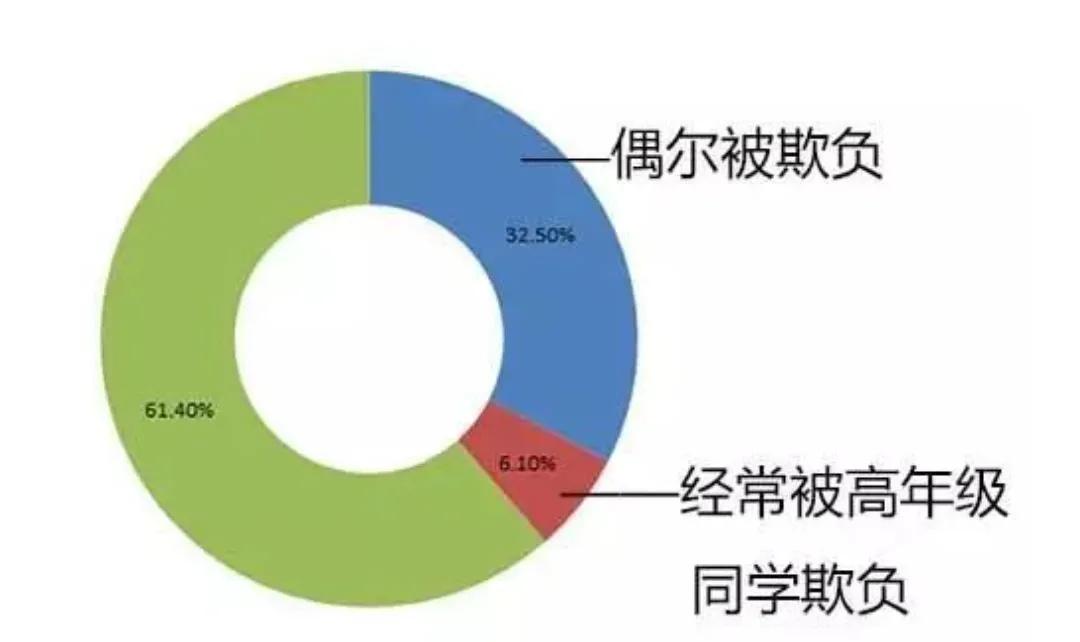 一女生在厕所被多人殴打——和平年代的校园为何暴力相向