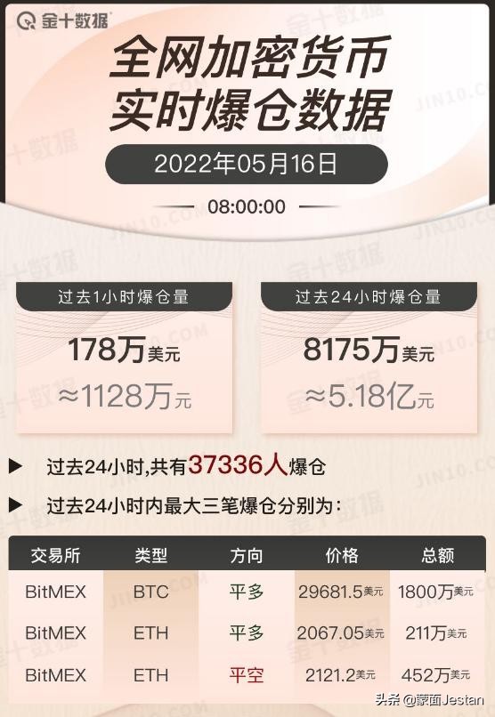币圈那些躁动不安的心！币圈深度分析报告