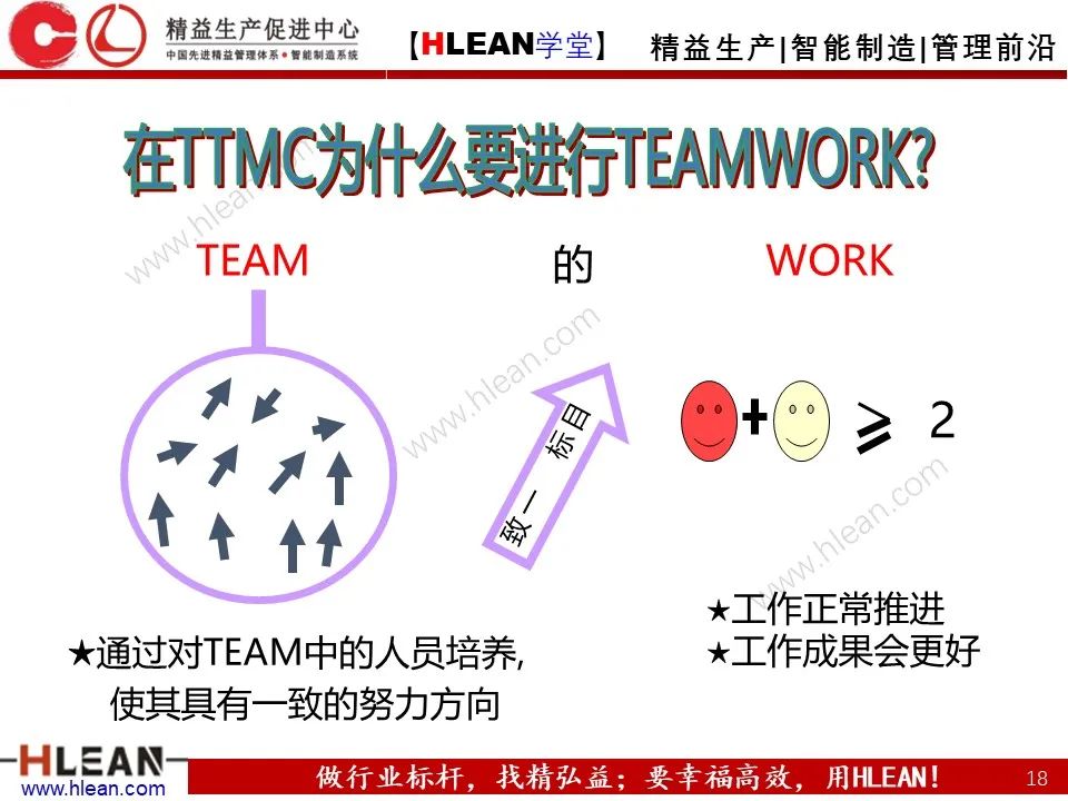 「精益學堂」豐田管理方法（上篇）