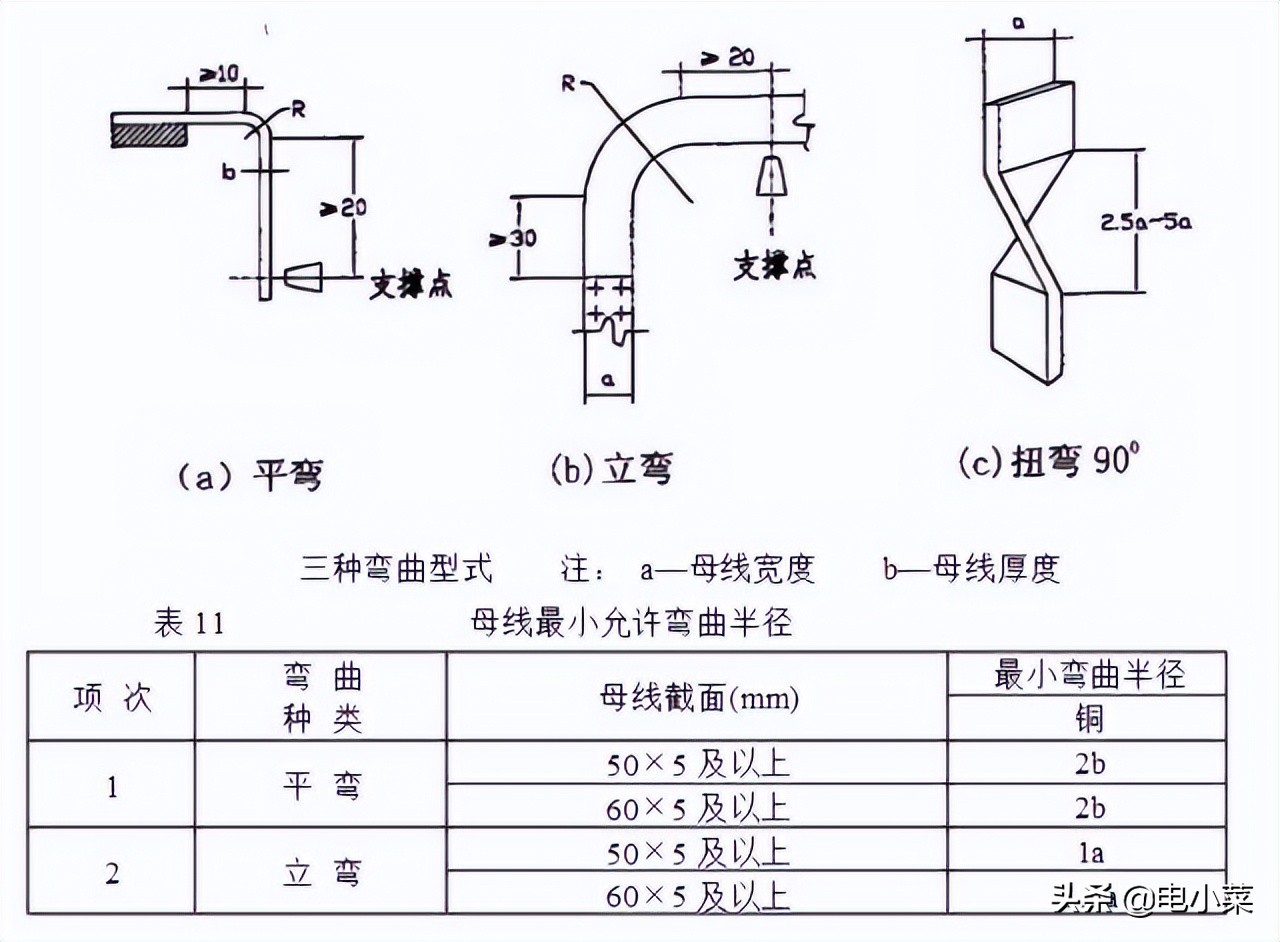 铜排加工工艺标准，非常详尽