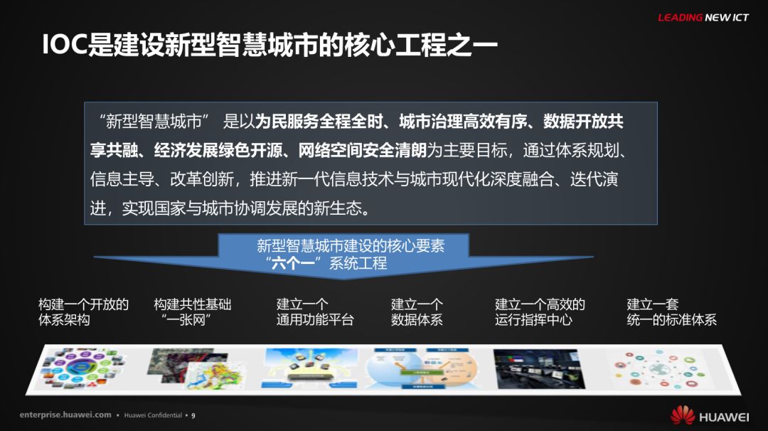 分享 | 华为智慧城市运行解决方案