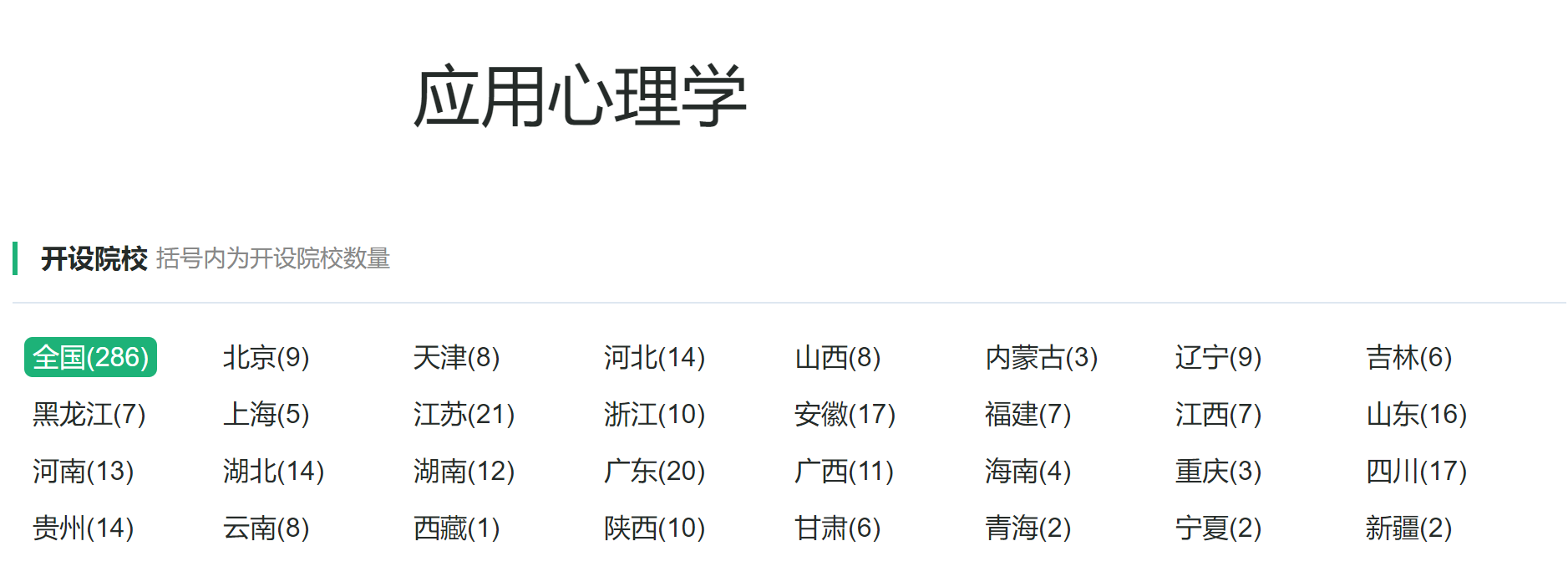 心理学类：在这个人人都是大师的氛围下，学习这类专业真的不容易
