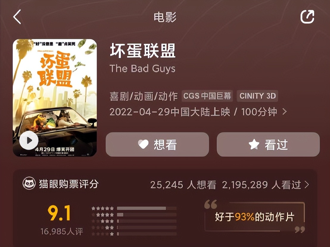 五一档总票房近3亿！爱情片异地恋票房夺冠，5月还有14部新片待映
