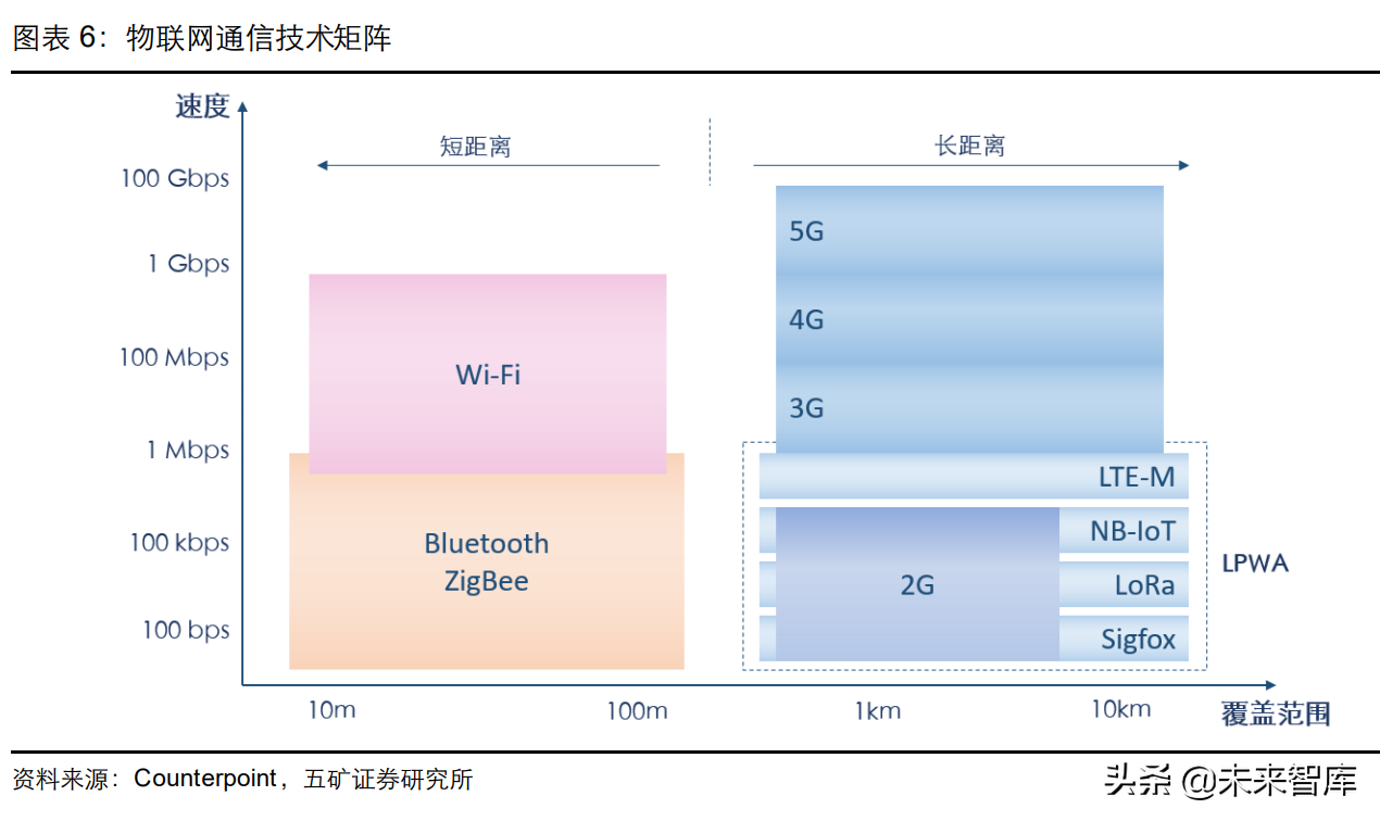 通信模组行业研究：物联网信息之源，创新与成本红利开启新阶段