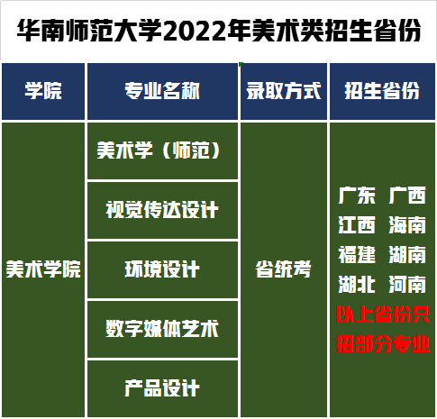 承认统考成绩！华南师范大学发布2022年艺术类本科招生专业