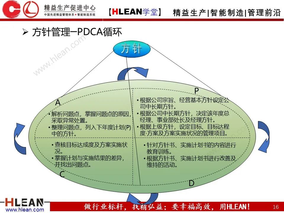 「精益学堂」详解方针管理