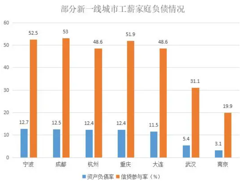 成都房价还有短短几年翻倍的可能吗？