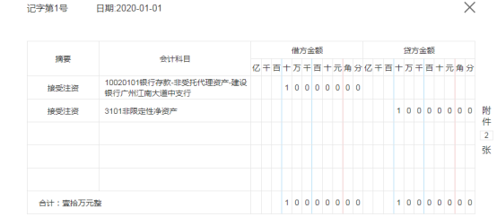 45笔非营利组织会计真账处理，个个都暗藏惊喜，零基础小白别错过