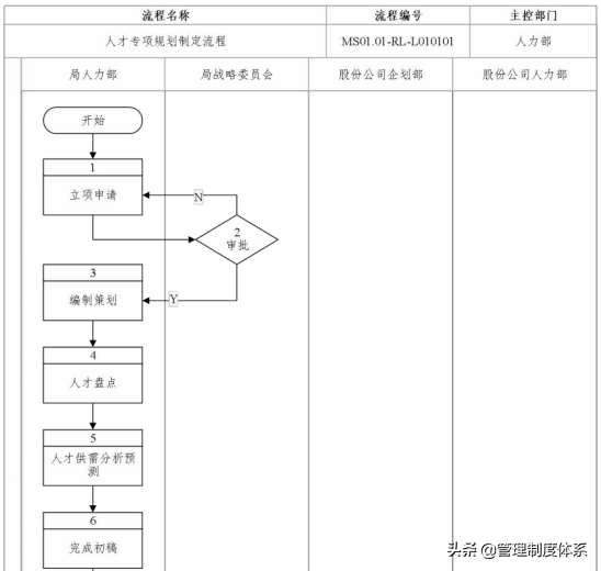 知名企业人力资源管理标准手册（200页）