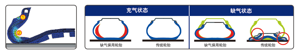 新材料替代天然橡膠 固特異以科技賦能未來