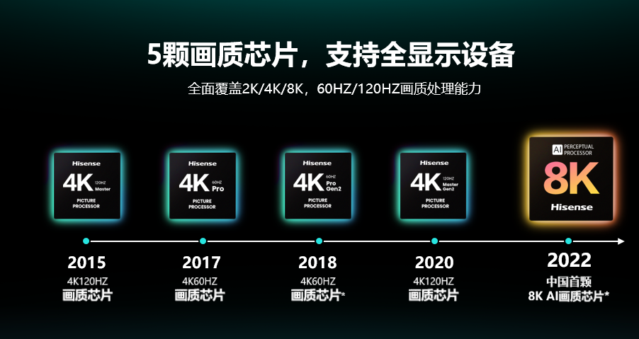 全球显示产业“芯”拐点：海信代表中国队抢占画质“制空权”