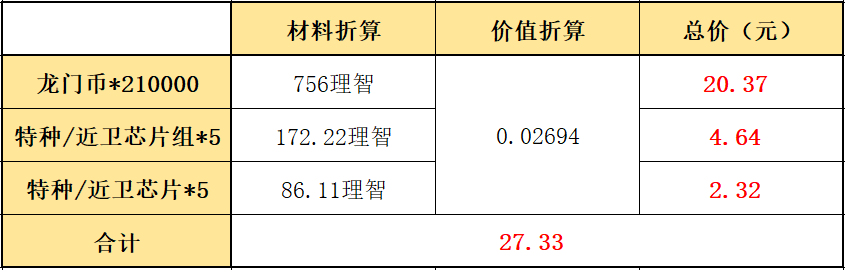 明日方舟：“三周年庆典”周年组合包氪金指南