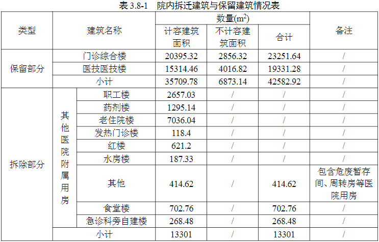 房贷利率可低至4.4%，南明区挂牌14.92万方宅地，中医二附院扩建
