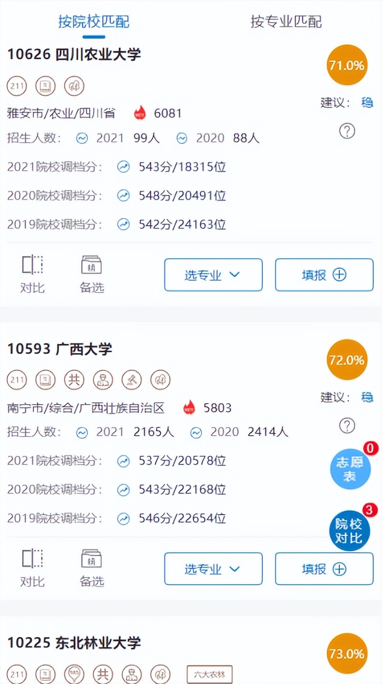 2022年广西南宁一模，理科考480分能上哪些211？