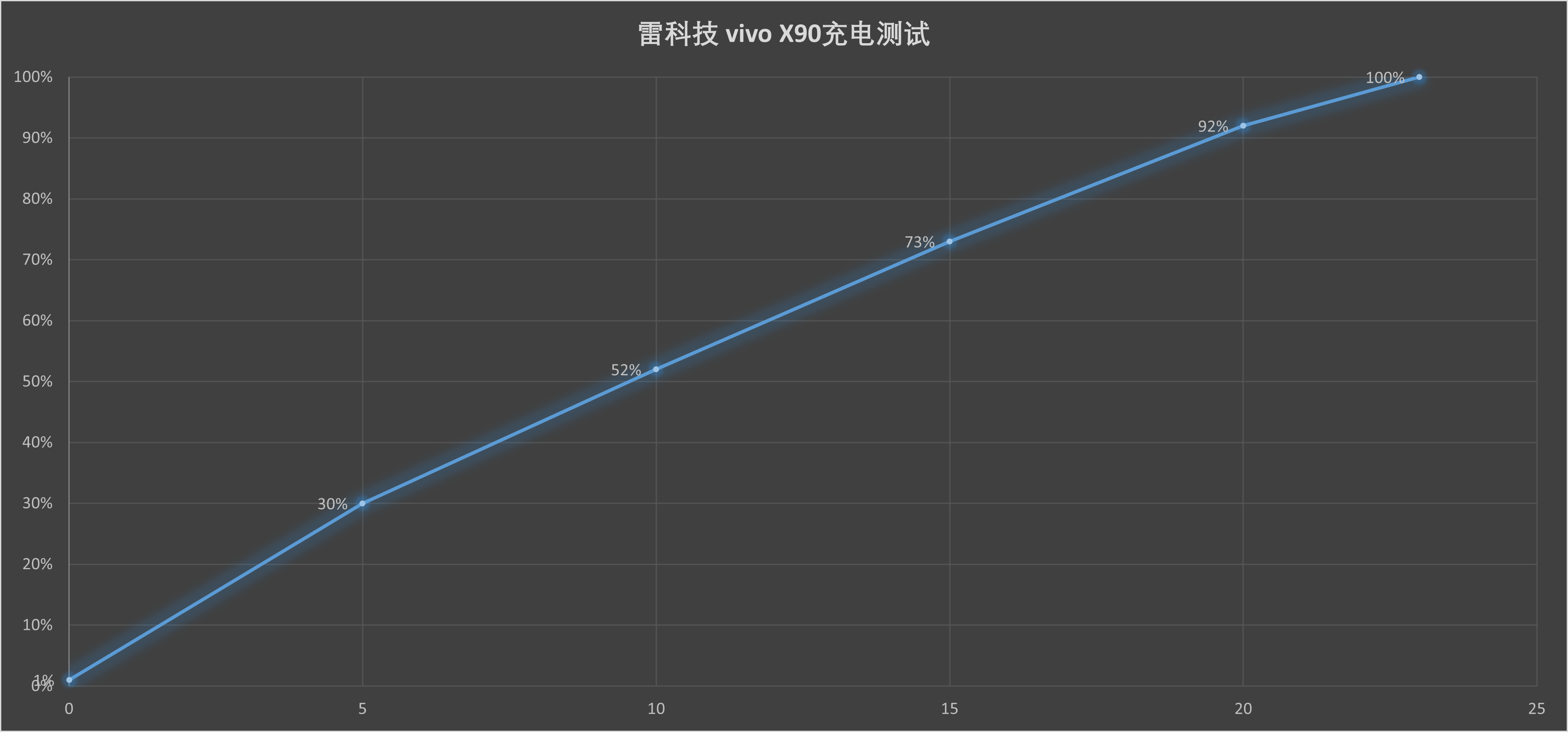 王者荣耀回放在哪里看第一视角（影像升级，性能拉满：vivo X90评测来了）