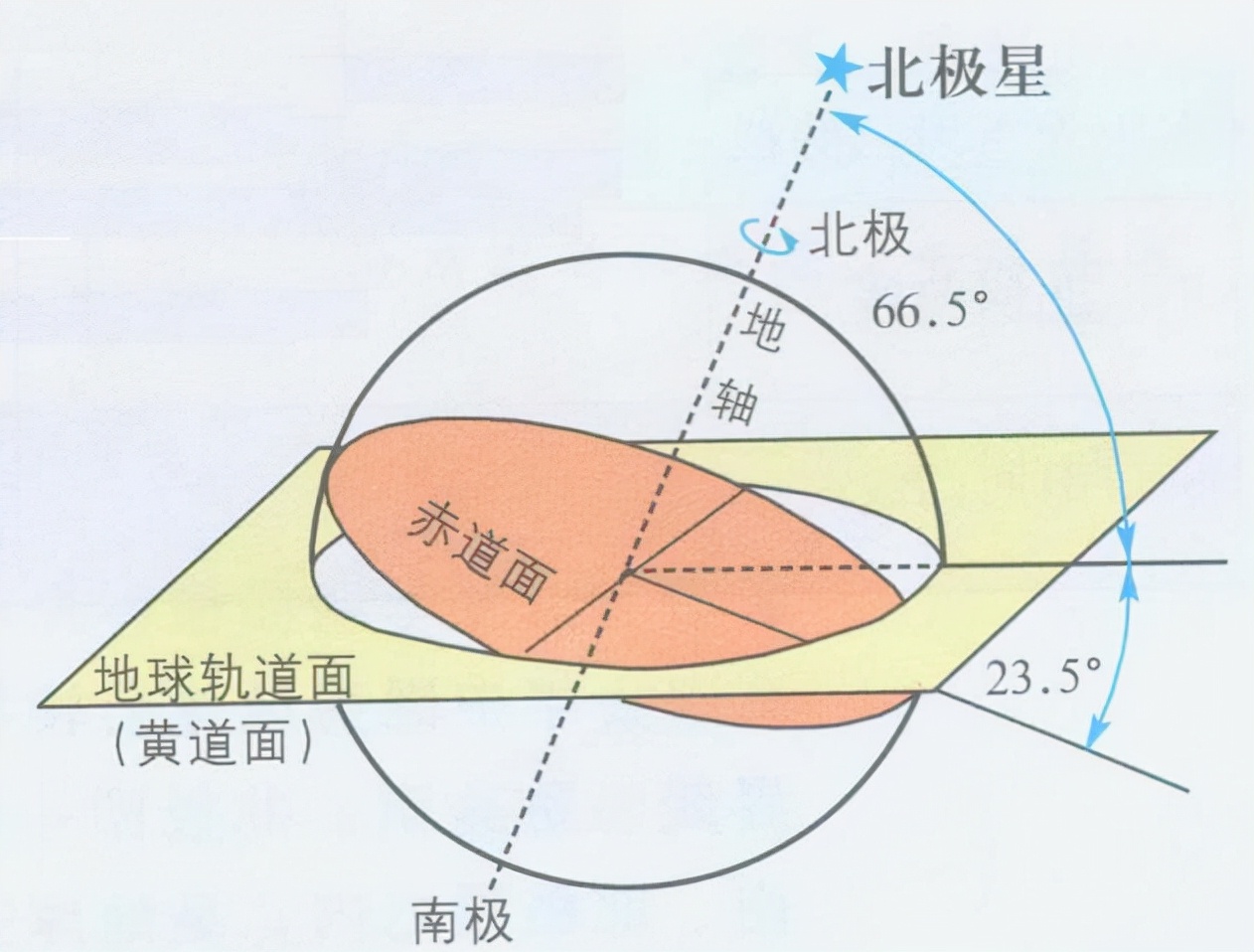 为何冬天(越近越热，地球冬天比夏天更靠近太阳，为什么冬季却很冷？)