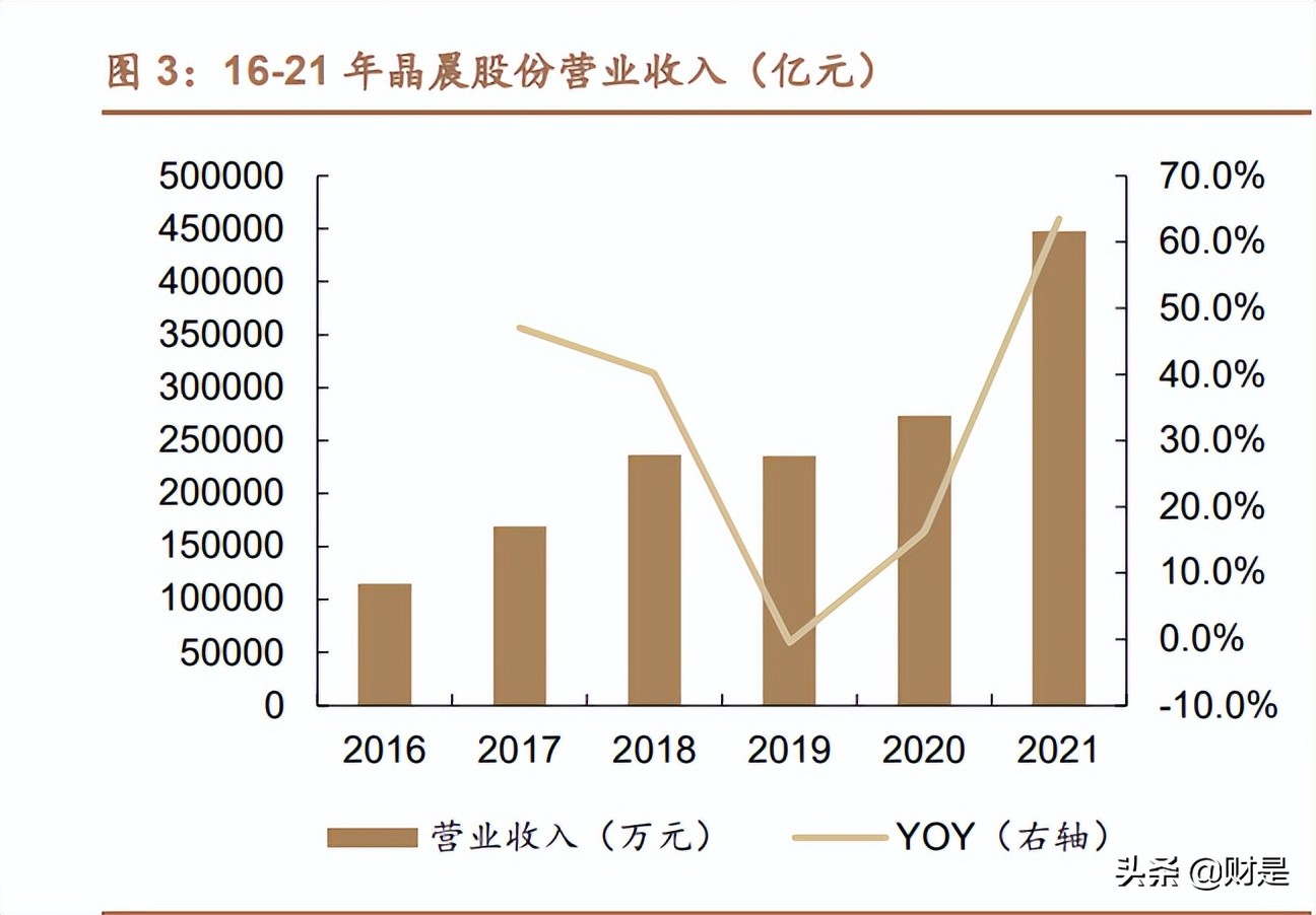 晶晨股份：拥抱音视频技术互联网化浪潮，深度受益AIOT发展