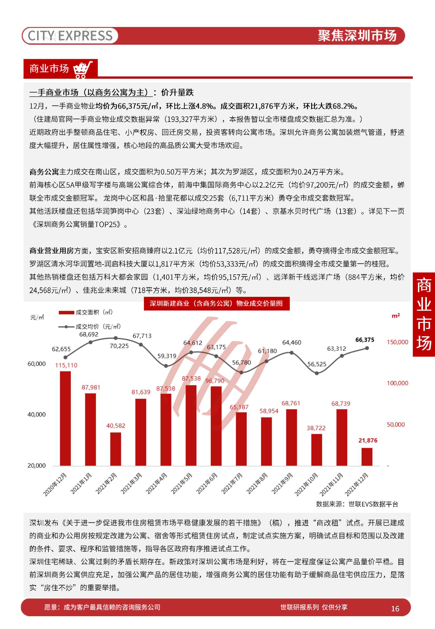 中国房地产市场发展报告之城市快报「深圳」
