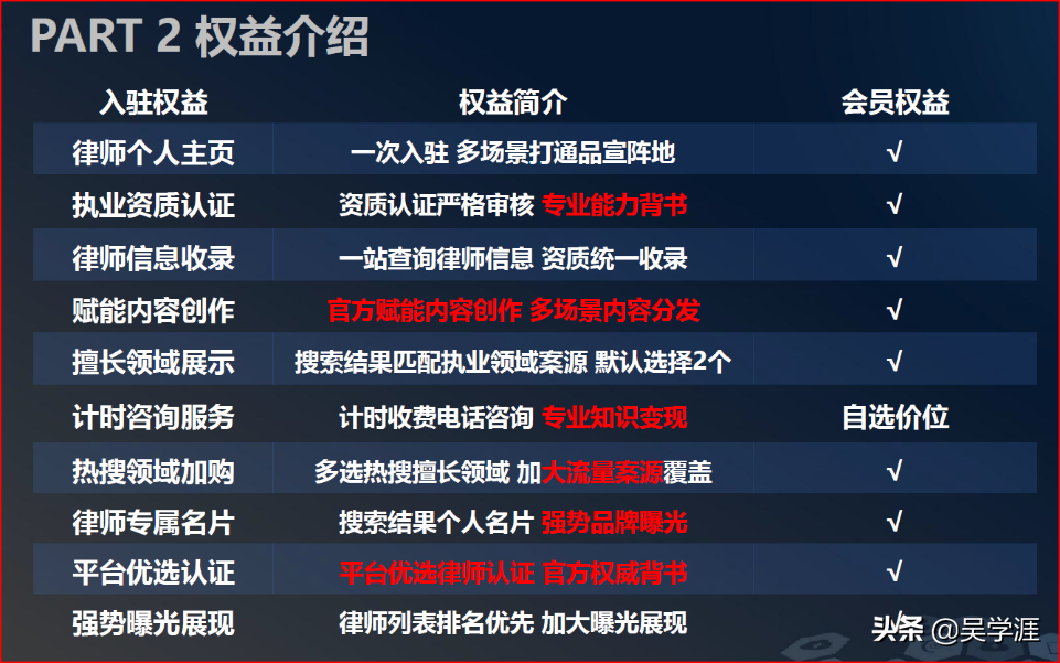 律师入驻百度律临平台要钱吗？