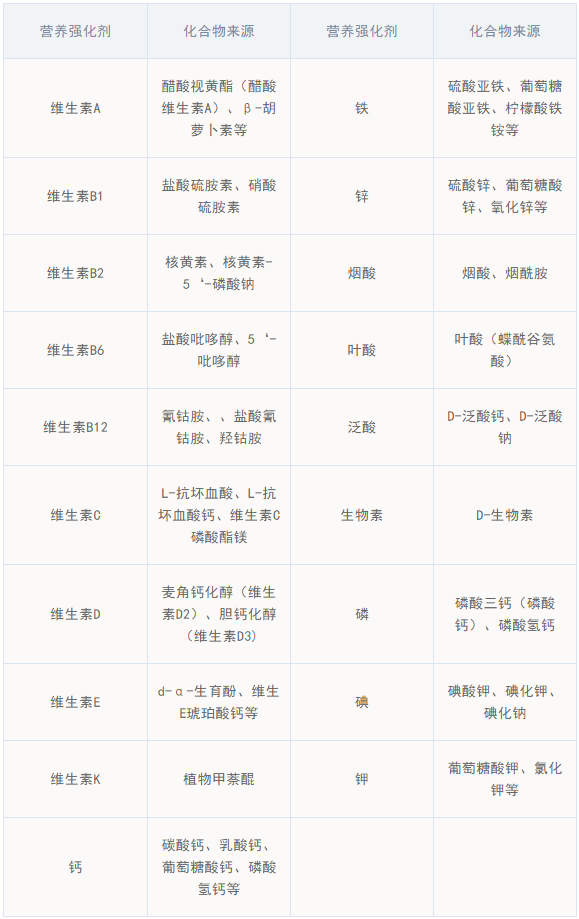 宝宝米粉怎么挑？自制米粉会不会更好？这些事项一定要知道