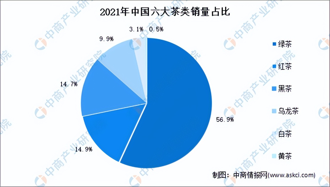 2022年中国茶产业链全景图上中下游市场及企业分析