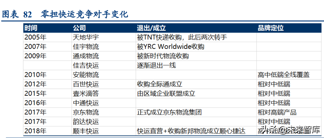 物流行业深度研究报告：万亿快运市场的“三国杀”