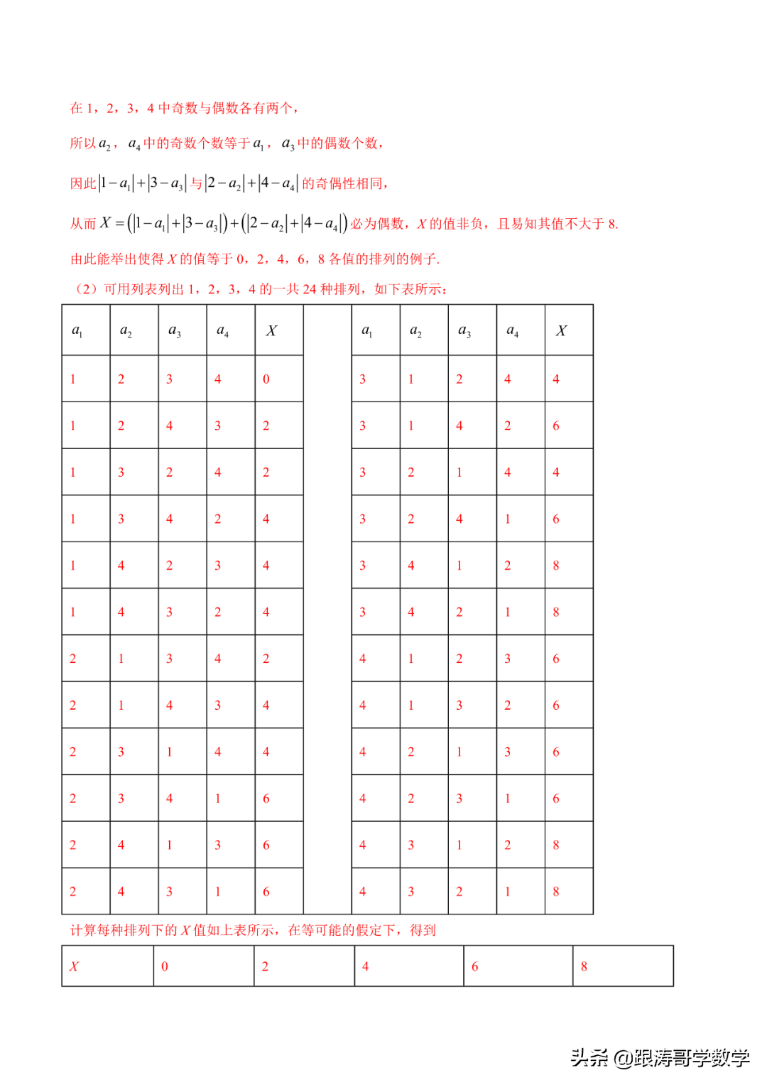 2022年高考考前突破训练「原卷+解析」