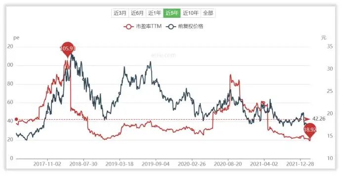 公司研究｜科伦药业角逐创新药发债30亿，一季度净利预增50%-70%