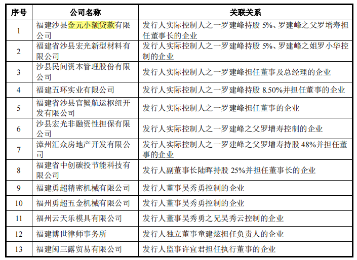 福特科市占率小，净利润依赖税补，主要收入来源毛利率下滑