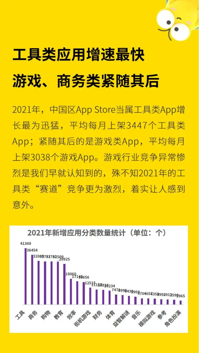 2021年度App报告：腾讯又赢了，是字节的2.76倍，网易的3.8倍