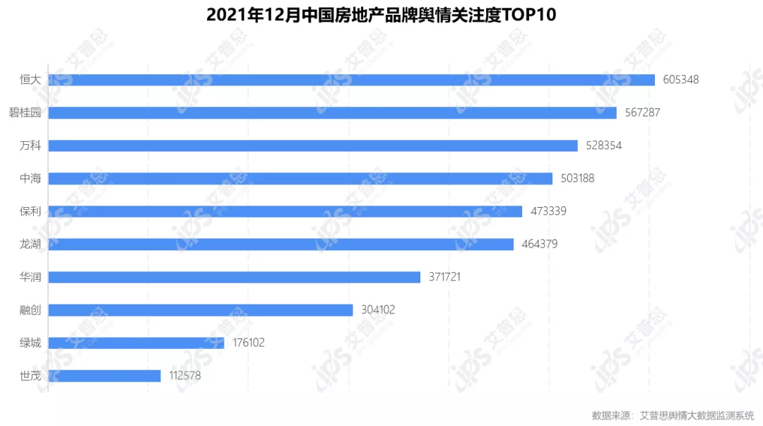 行业月报｜2021年12月中国房地产舆情监测数据盘点