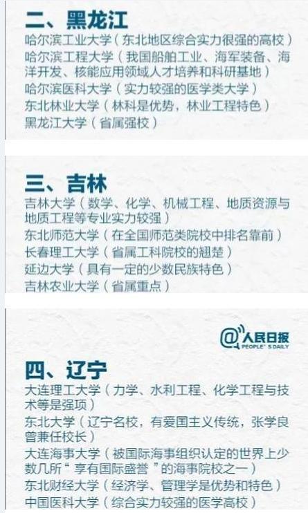 人民日报推荐“各省”好大学，不是只有985/211，才被称为好学校
