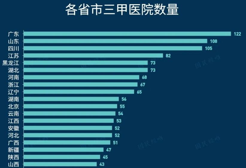 贵州省最好的前十名医院排名（贵州省最好的前十名医院排名榜）-第2张图片-昕阳网