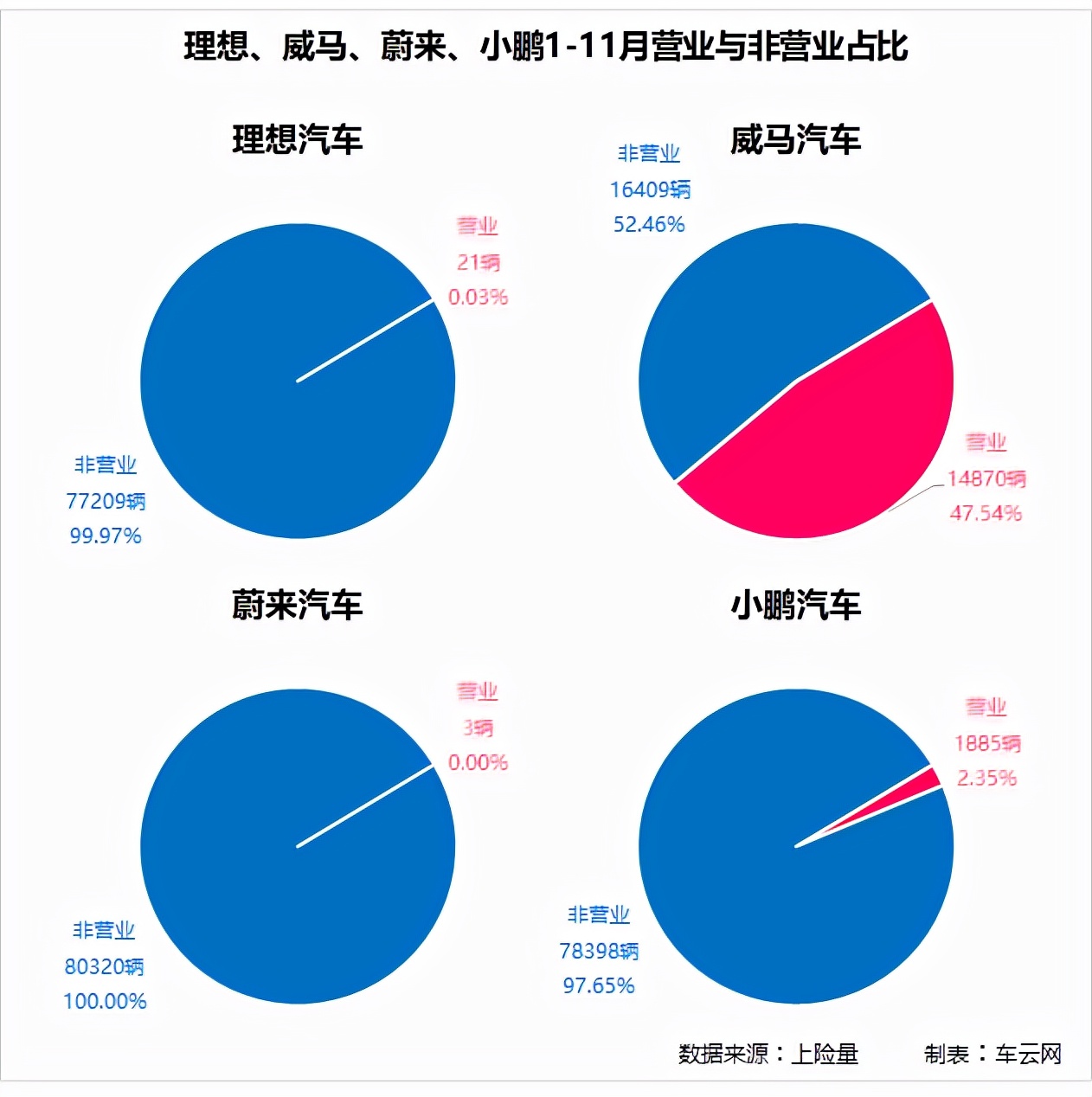迷途威马，路向何方？