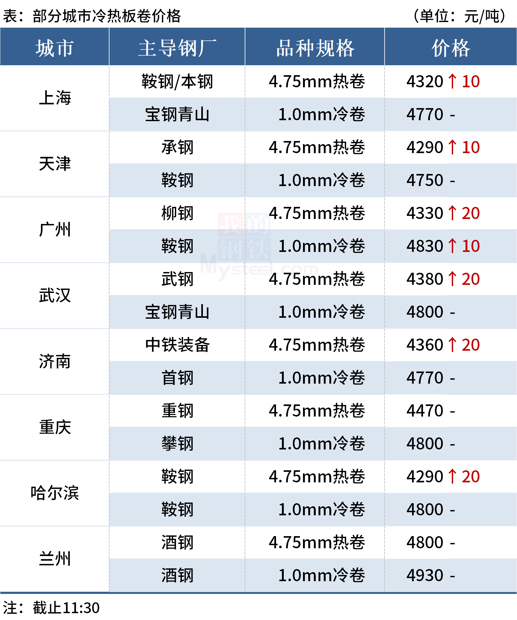 钢筋涨价图片