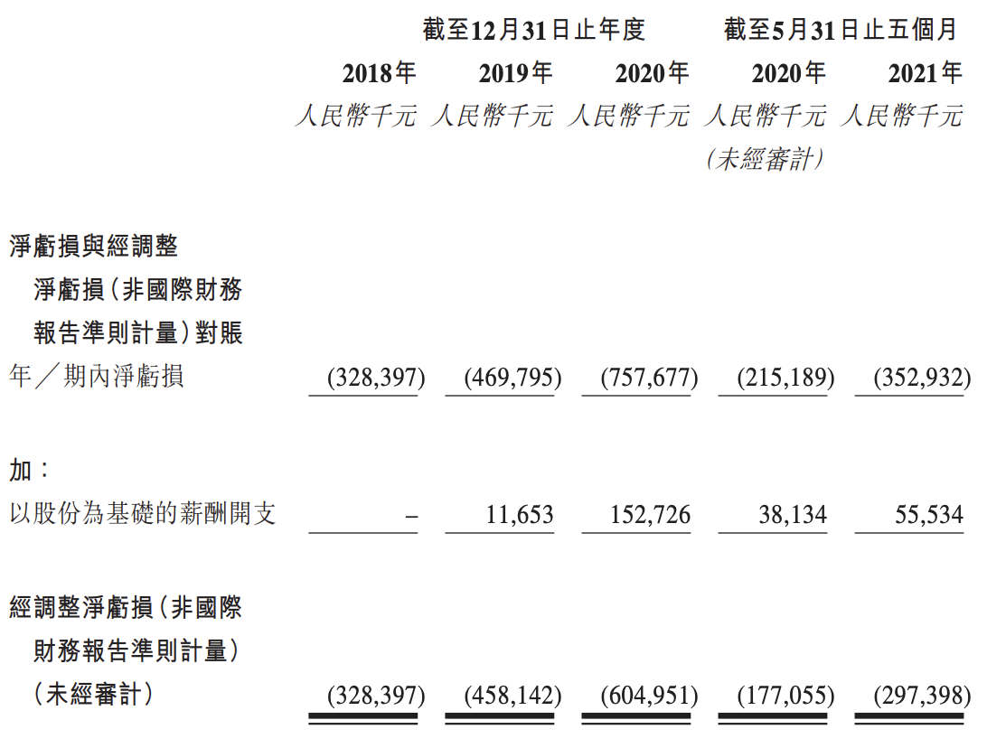 顺丰同城公布发售结果：IPO定价位于下限，连年录得巨额亏损
