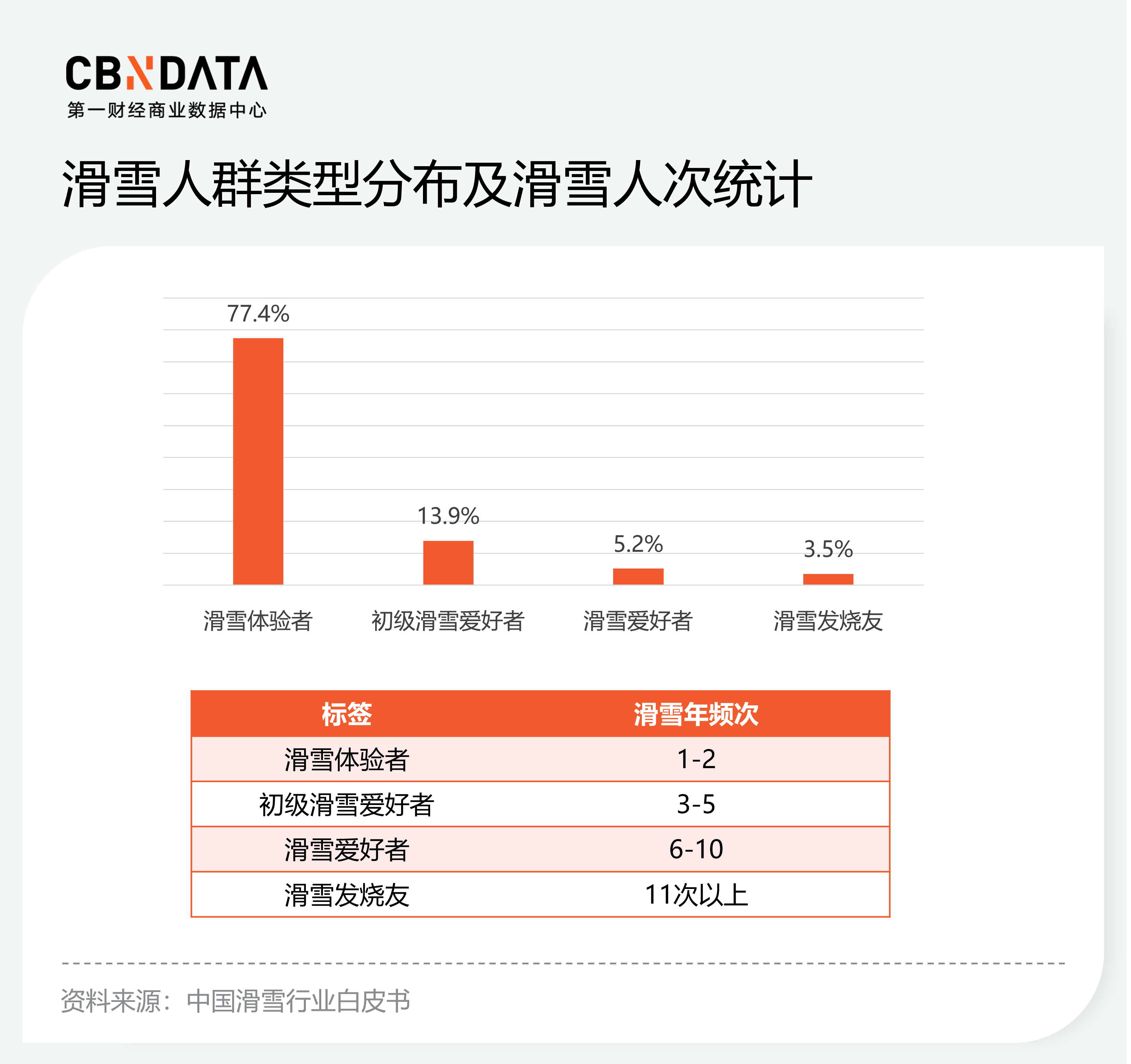 2027年滑雪世界杯在哪举办(冬奥会催热滑雪市场，密集入华的海外品牌胜算几何？)