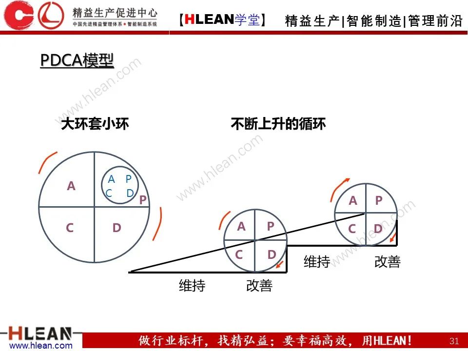 「精益學堂」班組長管理能力提升之品質管理
