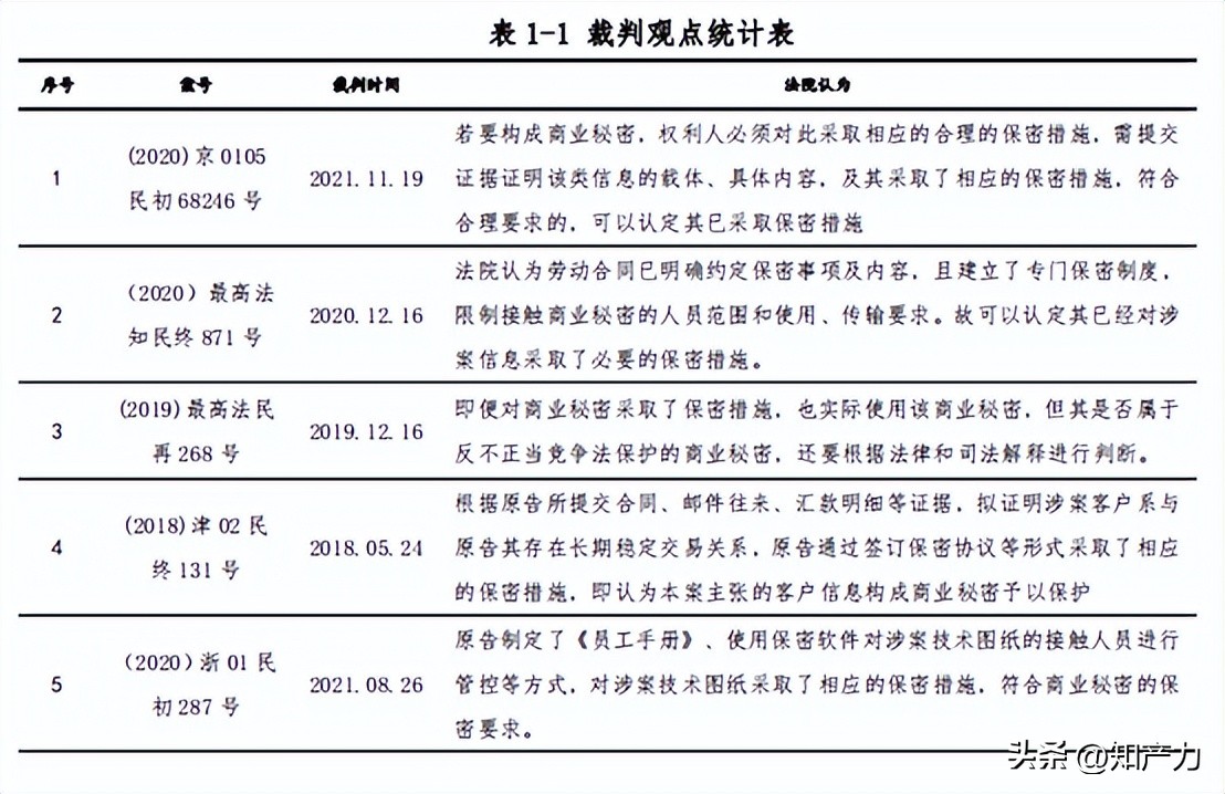 如何认定商业秘密案件中的保密措施？