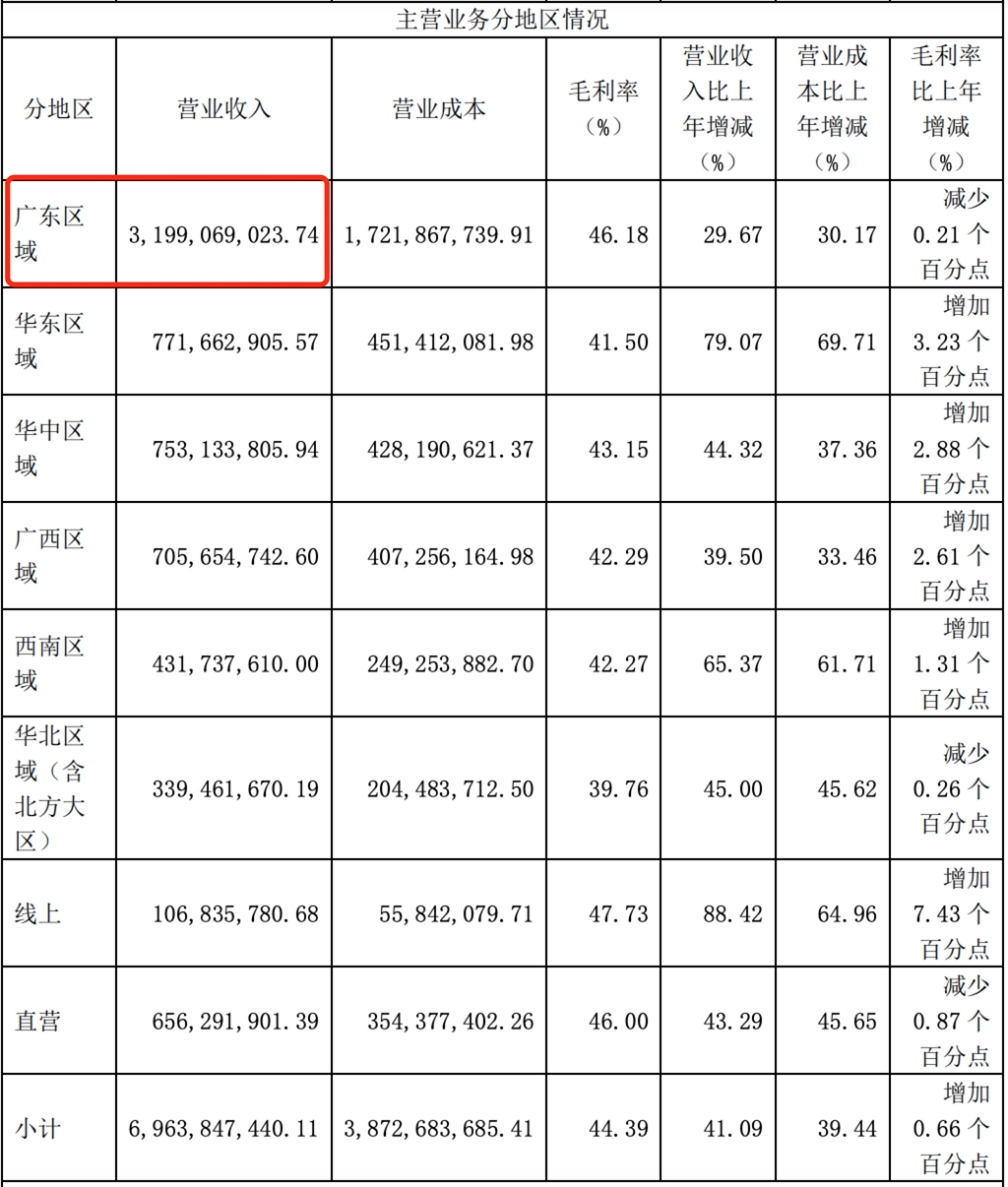 下一个农夫山泉？东鹏饮料，靠模仿红牛崛起的国产功能饮料之王
