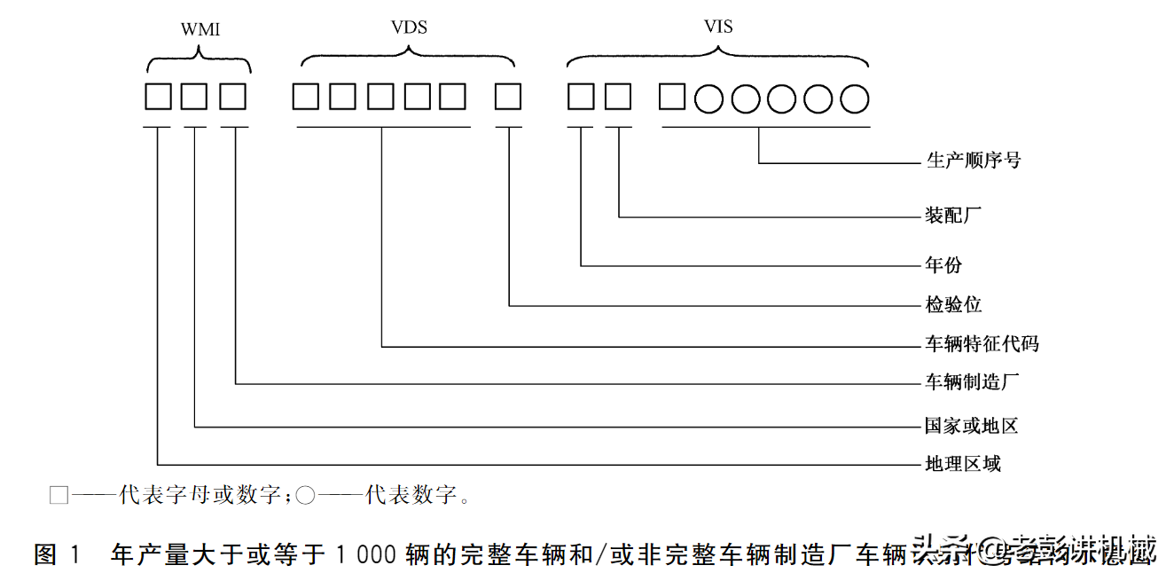 车辆识别代码是什么,车辆识别代码是什么意思