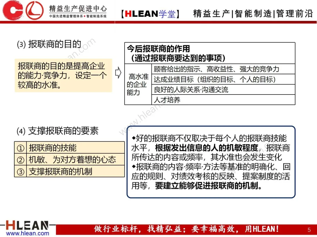 「精益学堂」高效沟通之报联商