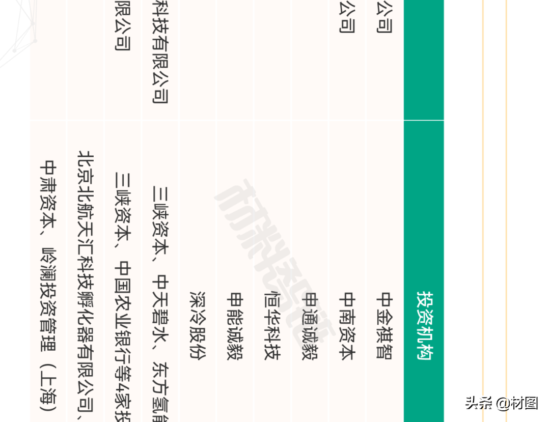 重磅！氢燃料电池产业链全景图
