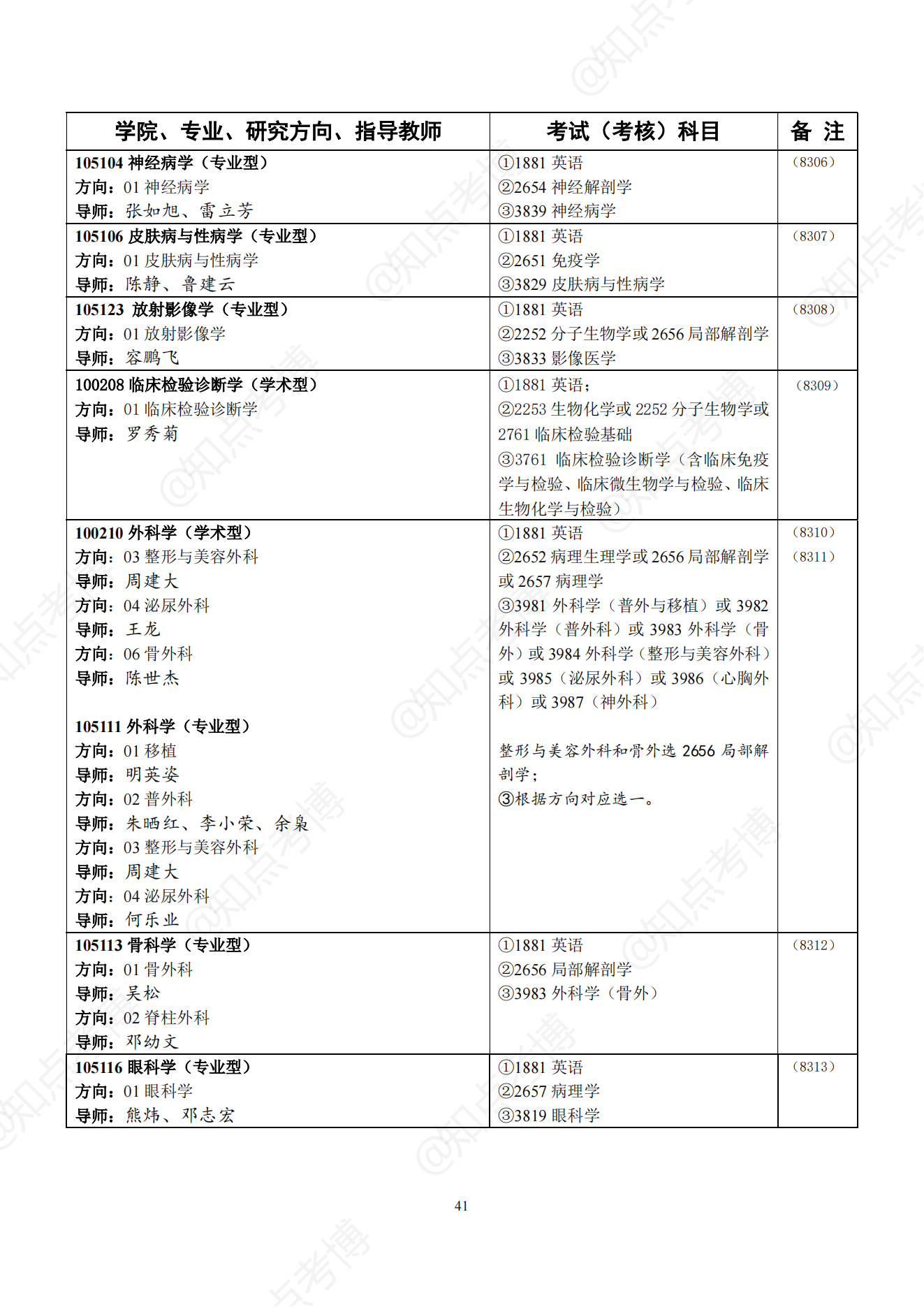 知点考博：中南大学22年博士招生专业目录，招生学科、专业一览表